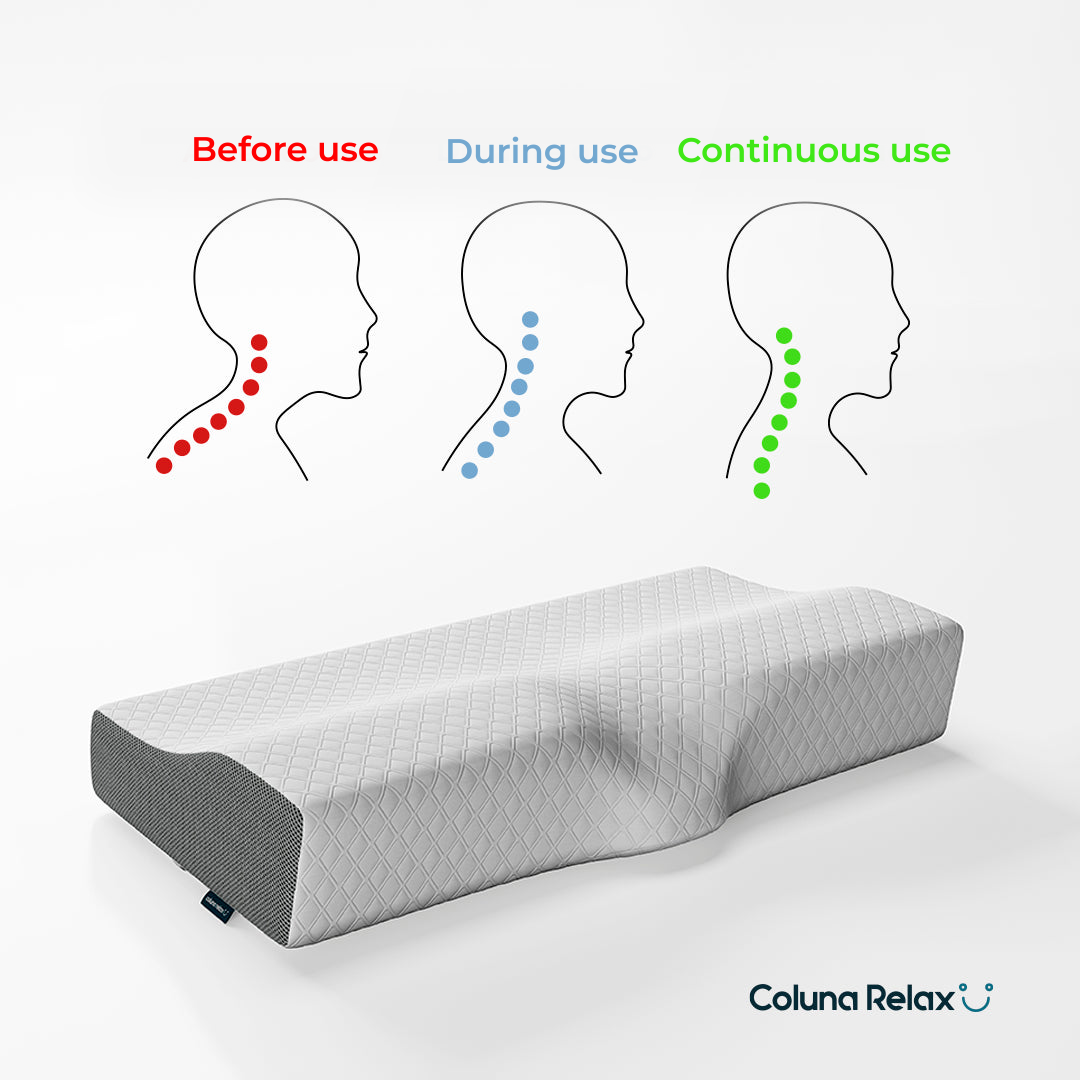 Illustration of before, during and after using the Cervical Pillow Coluna Relax®, highlighting its effectiveness in correcting cervical curvature for healthy posture.
